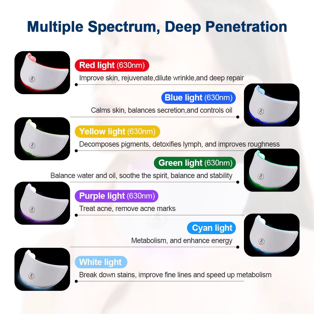 Bezprzewodowa Maska LED do Twarzy – 7 Kolorów Światła